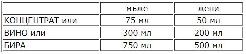 Профилактиката на МСБ