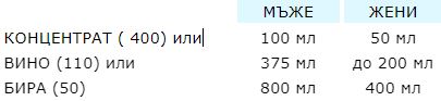 разумната дневна употреба на алкохол