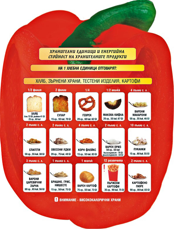 Хранителни единици и енергийна стойност на хранителните продукти