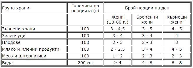 Кърмене