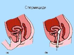 Спермициди