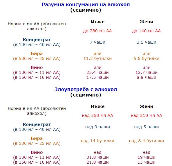 Разумна консумация на алкохол