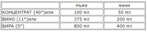 Ограничете консумацията на алкохол