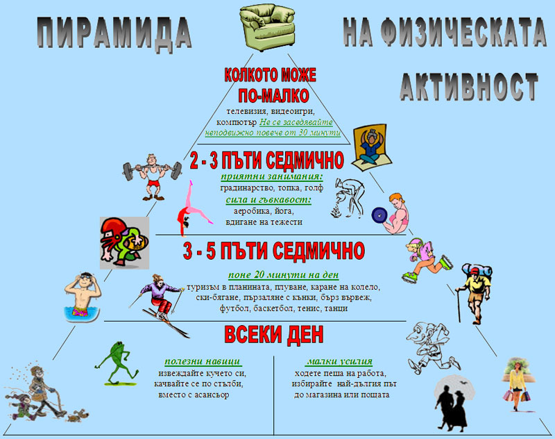 Пирамида на физическата активност