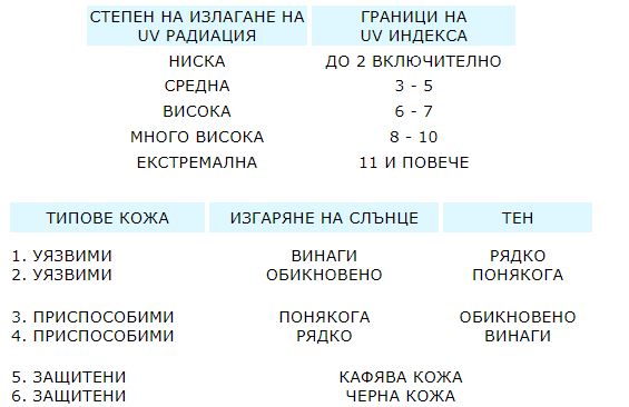 Слънце и здраве